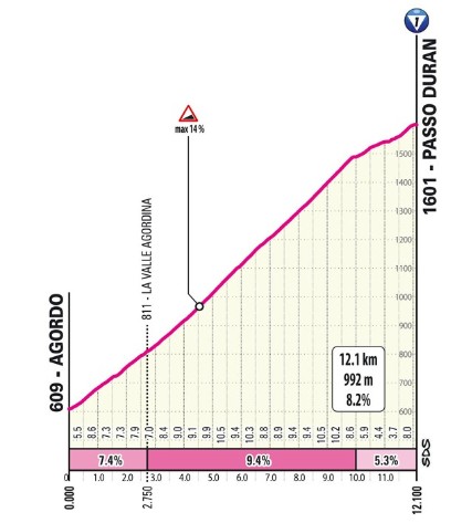 girodociclismo.com.br giro ditalia 2026 previa da 19a etapa etapa rainha brutal promete agitar a classificacao geral image 1