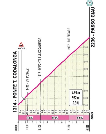 girodociclismo.com.br giro ditalia 2026 previa da 19a etapa etapa rainha brutal promete agitar a classificacao geral image 10
