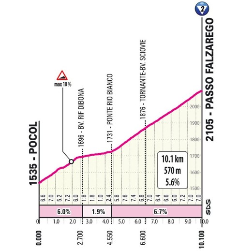 girodociclismo.com.br giro ditalia 2026 previa da 19a etapa etapa rainha brutal promete agitar a classificacao geral image 12