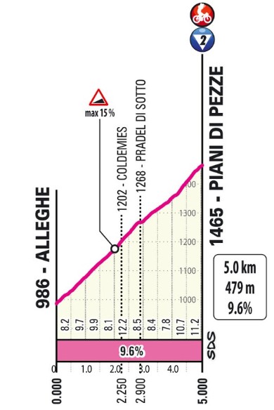 girodociclismo.com.br giro ditalia 2026 previa da 19a etapa etapa rainha brutal promete agitar a classificacao geral image 14