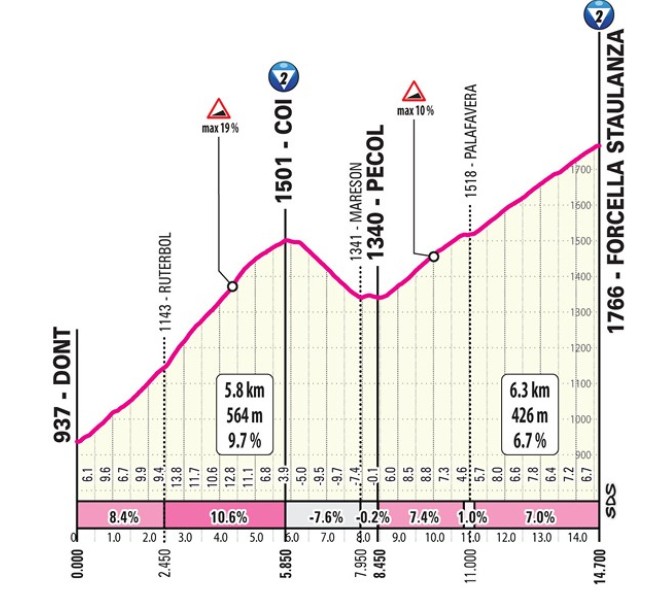 girodociclismo.com.br giro ditalia 2026 previa da 19a etapa etapa rainha brutal promete agitar a classificacao geral image 8