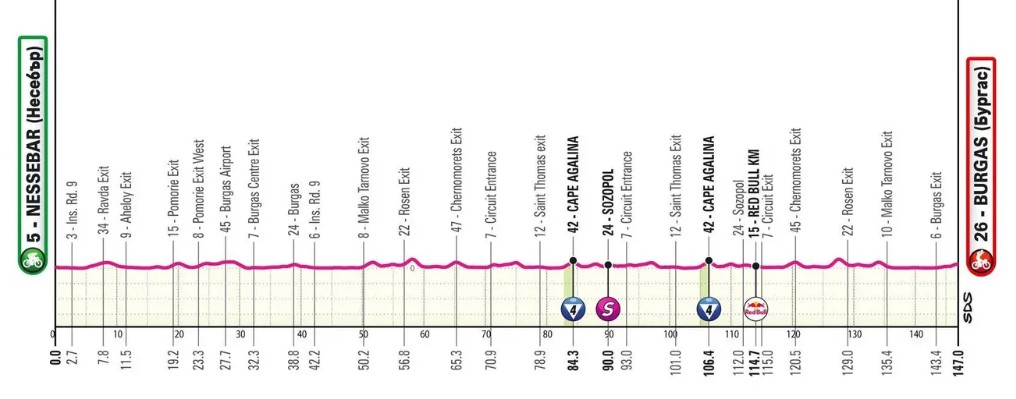 Giro d’Italia 2026: Prévia da 1ª etapa, sprint deve decidir o 1º Maglia Rosa, confira os favoritos à vitória 1 girodociclismo.com.br giro ditalia 2026 previa da 1a etapa sprint deve decidir o 1o maglia rosa na bulgaria confira os favoritos a vitoria image 2
