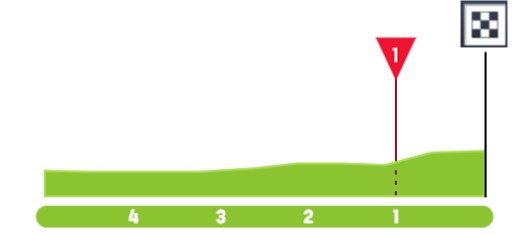 girodociclismo.com.br giro ditalia 2026 previa da 1a etapa sprint deve decidir o 1o maglia rosa na bulgaria confira os favoritos a vitoria image 3