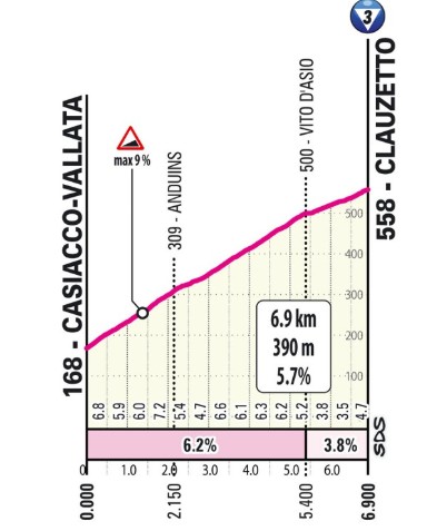 Giro d’Italia 2026: Prévia da 20ª etapa, dura etapa com 200 km definirá o campeão da competição 2 girodociclismo.com.br giro ditalia 2026 previa da 20a etapa dura etapa com 2 subidas ao piancavallo definira o campeao da competicao image 2