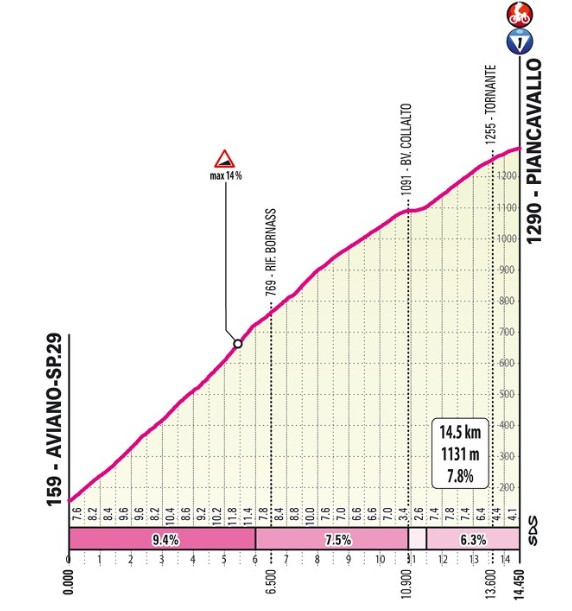 Giro d’Italia 2026: Prévia da 20ª etapa, dura etapa com 200 km definirá o campeão da competição 3 girodociclismo.com.br giro ditalia 2026 previa da 20a etapa dura etapa com 2 subidas ao piancavallo definira o campeao da competicao image 4