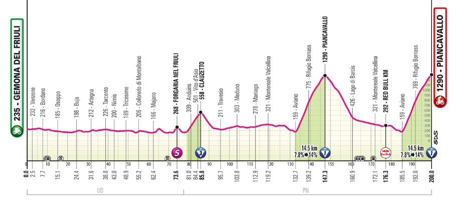 Giro d’Italia 2026: Prévia da 20ª etapa, dura etapa com 200 km definirá o campeão da competição 1 girodociclismo.com.br giro ditalia 2026 previa da 20a etapa etapa definira o campeao geral da competicao image