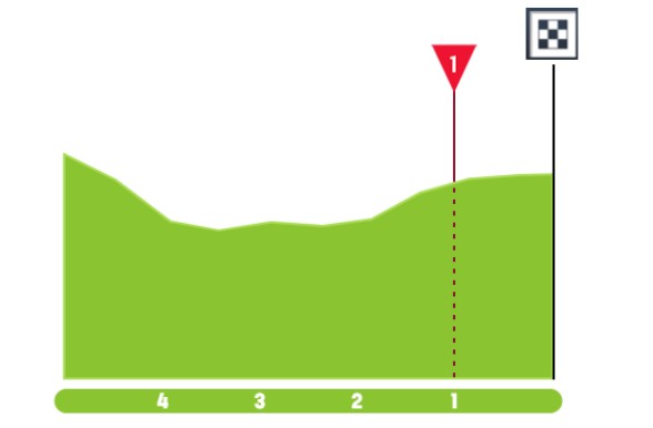 Giro d'Italia 2026: Prévia da 2ª etapa, tudo pode acontecer na etapa com difícil percurso final 5 girodociclismo.com.br giro ditalia 2026 previa da 2a etapa image 4