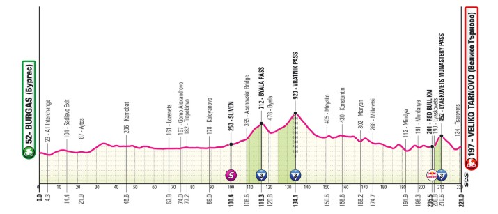 Giro d'Italia 2026: Prévia da 2ª etapa, tudo pode acontecer na etapa com difícil percurso final 1 girodociclismo.com.br giro ditalia 2026 previa da 2a etapa image