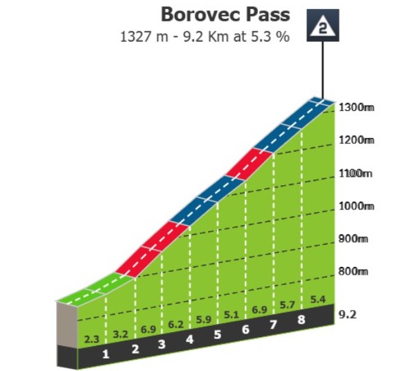 girodociclismo.com.br giro ditalia 2026 previa da 3a etapa desafiadora montanha na metade do percurso desafiara os sprinters image 1