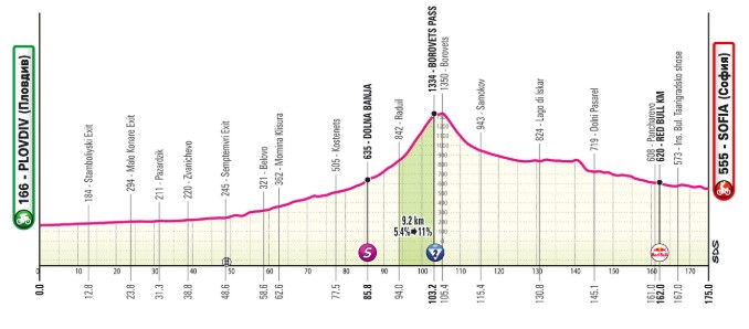 girodociclismo.com.br giro ditalia 2026 previa da 3a etapa desafiadora montanha na metade do percurso desafiara os sprinters image
