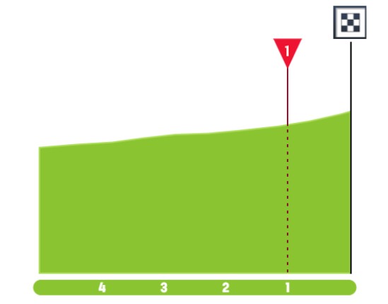 girodociclismo.com.br giro ditalia 2026 previa da 4a etapa subida decisiva promete dificuldade aos sprinters image 1