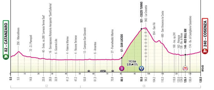 girodociclismo.com.br giro ditalia 2026 previa da 4a etapa subida decisiva promete selecionar sprinters image