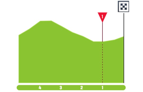 Giro d'Italia 2026: Prévia da 5ª etapa, o primeiro teste nas montanhas com 4.100 metros de altimetria e até 15% de inclinação 5 girodociclismo.com.br giro ditalia 2026 previa da 5a etapa o primeiro teste nas montanhas com 4 100 metros de altimetria acumulada image 6