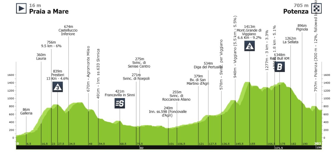 Giro d'Italia 2026: Prévia da 5ª etapa, o primeiro teste nas montanhas com 4.100 metros de altimetria e até 15% de inclinação 2 girodociclismo.com.br giro ditalia 2026 previa da 5a etapa o primeiro teste nas montanhas com 4 100 metros de altimetria acumulada image 7