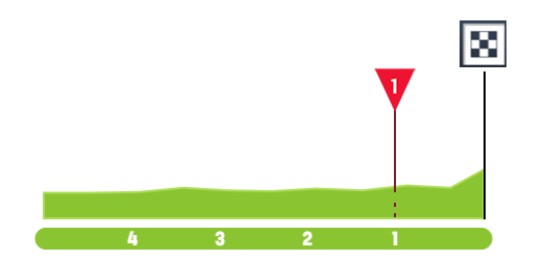 Giro d’Italia 2026: Prévia da 6ª etapa, duelo pela Maglia Ciclamino terá mais um capítulo nesta quinta-feira 3 girodociclismo.com.br giro ditalia 2026 previa da 6a etapa o primeiro teste nas montanhas com 4 100 metros de altimetria e ate 15 de inclinacao image 1
