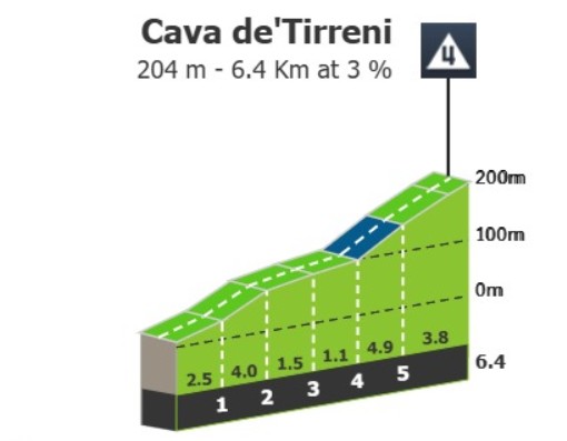 Giro d’Italia 2026: Prévia da 6ª etapa, duelo pela Maglia Ciclamino terá mais um capítulo nesta quinta-feira 2 girodociclismo.com.br giro ditalia 2026 previa da 6a etapa o primeiro teste nas montanhas com 4 100 metros de altimetria e ate 15 de inclinacao image 2