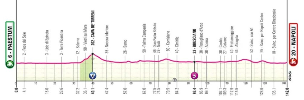 Giro d’Italia 2026: Prévia da 6ª etapa, duelo pela Maglia Ciclamino terá mais um capítulo nesta quinta-feira 1 girodociclismo.com.br giro ditalia 2026 previa da 6a etapa o primeiro teste nas montanhas com 4 100 metros de altimetria e ate 15 de inclinacao image