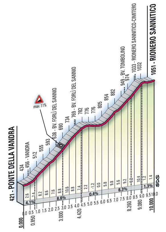 Giro d'Italia 2026: Prévia da 7ª etapa, o primeiro duelo pela Maglia Rosa no icônico Blockhaus com até 14% de inclinação 2 girodociclismo.com.br giro ditalia 2026 previa da 7a etapa maglia rosa sera desafiado no iconico blockhaus durante a etapa mais longa da competicao image 1
