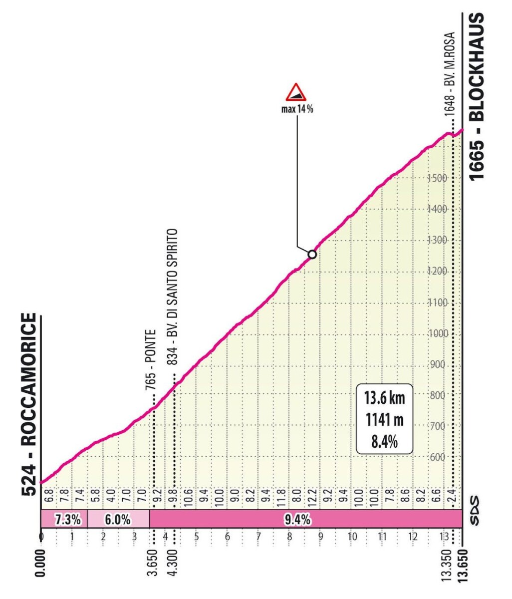 Giro d'Italia 2026: Prévia da 7ª etapa, o primeiro duelo pela Maglia Rosa no icônico Blockhaus com até 14% de inclinação 4 girodociclismo.com.br giro ditalia 2026 previa da 7a etapa maglia rosa sera desafiado no iconico blockhaus durante a etapa mais longa da competicao image 4