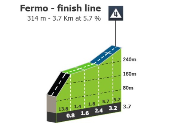 girodociclismo.com.br giro ditalia 2026 previa da 8a etapa 4 montanhas categorizadas com ate 22 de inclinacao prometem final explosivo image 6