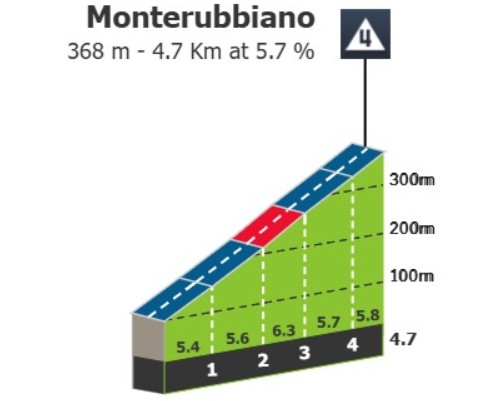 girodociclismo.com.br giro ditalia 2026 previa da 8a etapa 4 montanhas categorizadas e final explosivo prometem agitar o gc image 1