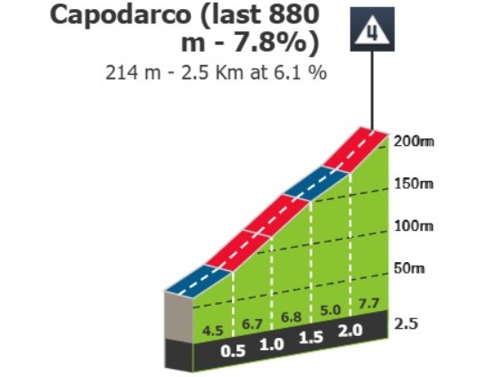girodociclismo.com.br giro ditalia 2026 previa da 8a etapa 4 montanhas categorizadas e final explosivo prometem agitar o gc image 2