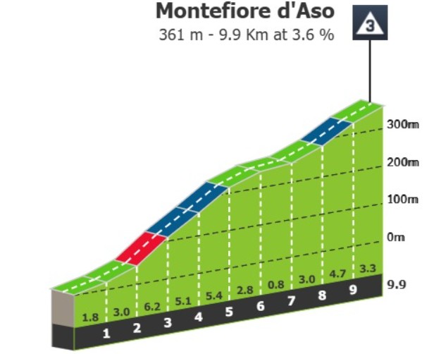 girodociclismo.com.br giro ditalia 2026 previa da 8a etapa 4 montanhas categorizadas e final explosivo prometem agitar o gc image
