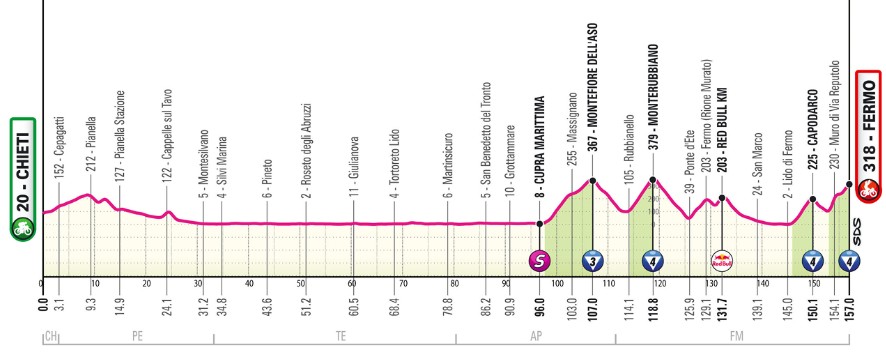 girodociclismo.com.br giro ditalia 2026 previa da 8a etapa final explosivo image