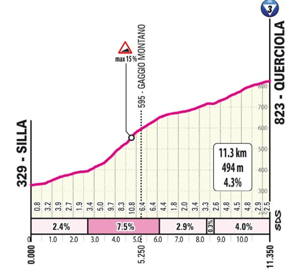girodociclismo.com.br giro ditalia 2026 previa da 9a etapa image 2