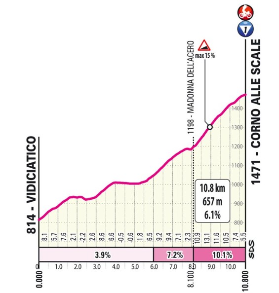 girodociclismo.com.br giro ditalia 2026 previa da 9a etapa image 4