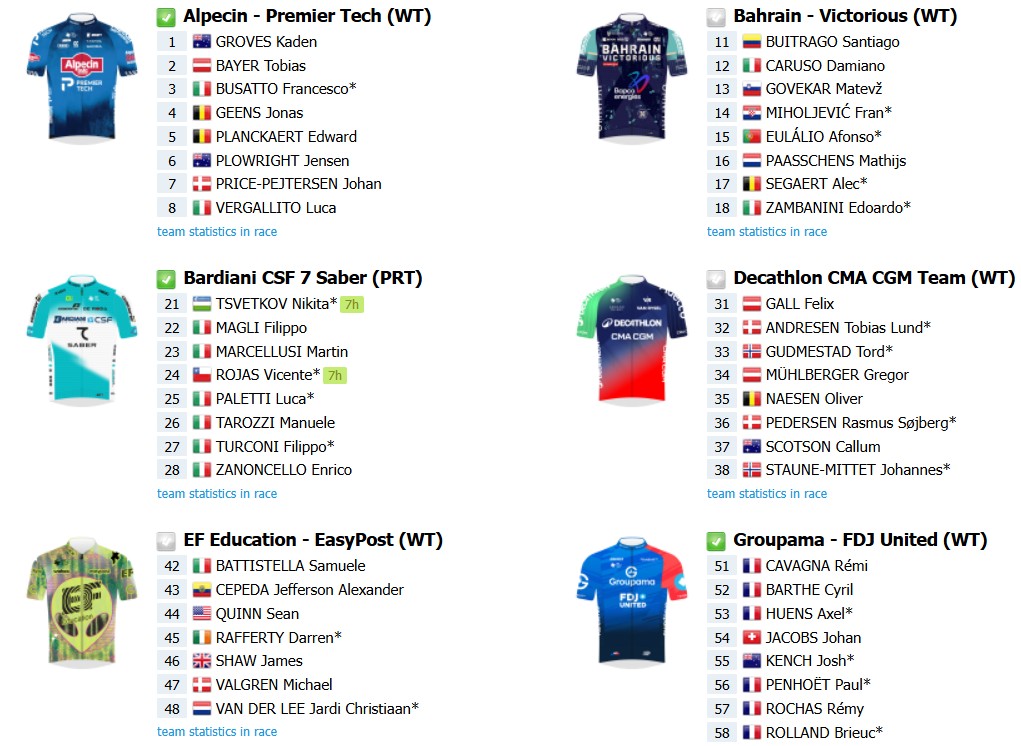 girodociclismo.com.br giro ditalia 2026 previa da competicao confira todas as etapas e a lista de largada provisoria image 4