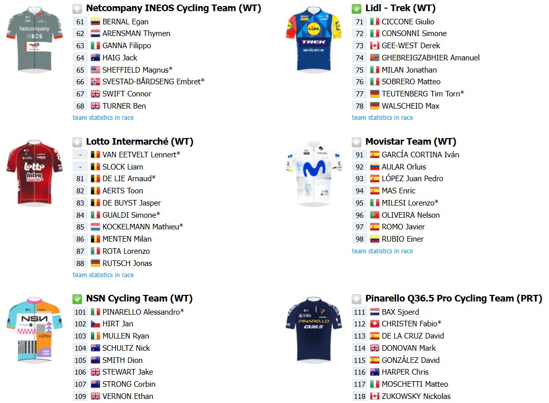 girodociclismo.com.br giro ditalia 2026 previa da competicao confira todas as etapas e a lista de largada provisoria image 5