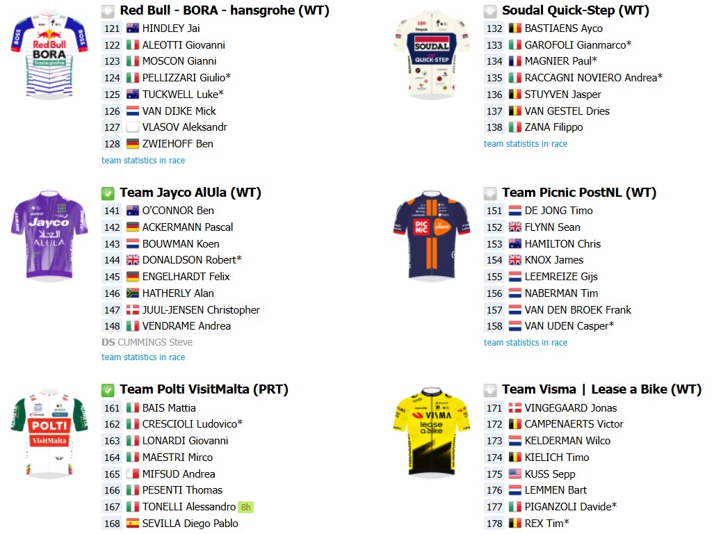 girodociclismo.com.br giro ditalia 2026 previa da competicao confira todas as etapas e a lista de largada provisoria image 6