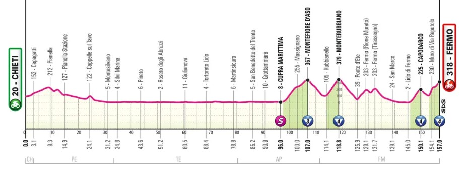 girodociclismo.com.br giro ditalia 2026 previa da competicao confira todas as etapas image 10