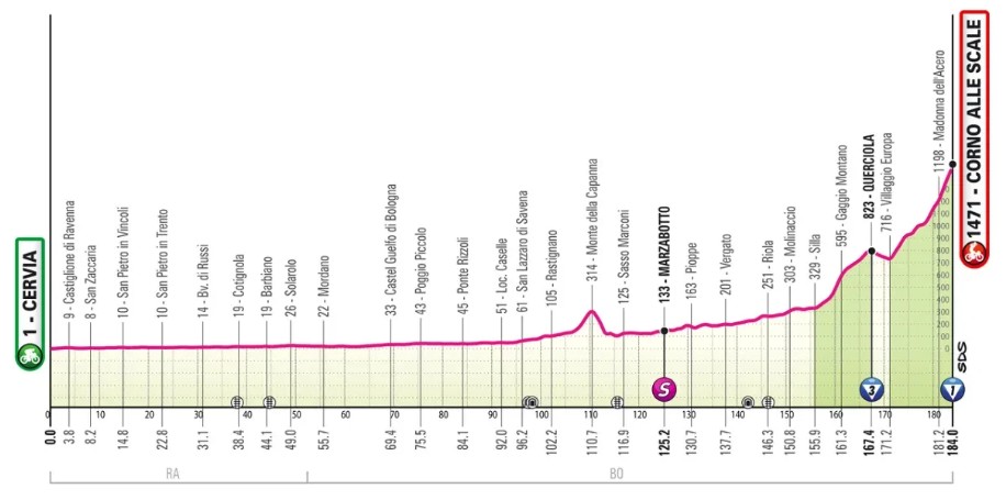 girodociclismo.com.br giro ditalia 2026 previa da competicao confira todas as etapas image 11