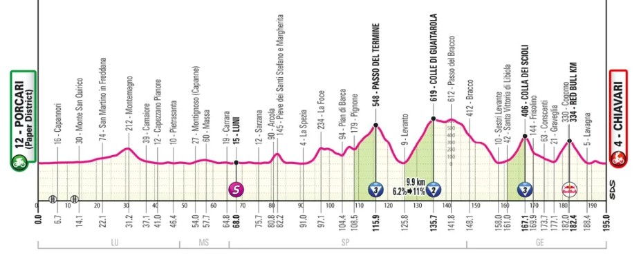 girodociclismo.com.br giro ditalia 2026 previa da competicao confira todas as etapas image 13