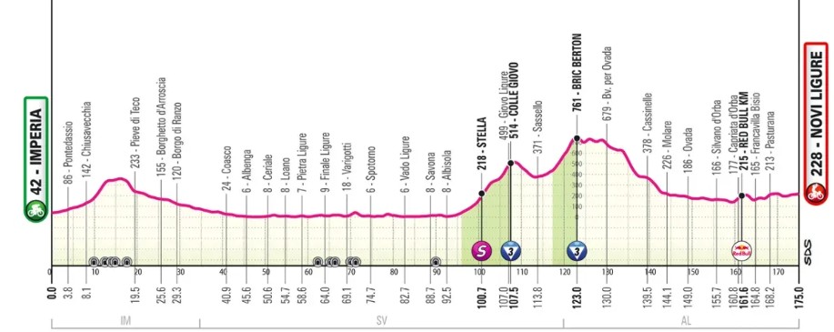 girodociclismo.com.br giro ditalia 2026 previa da competicao confira todas as etapas image 14