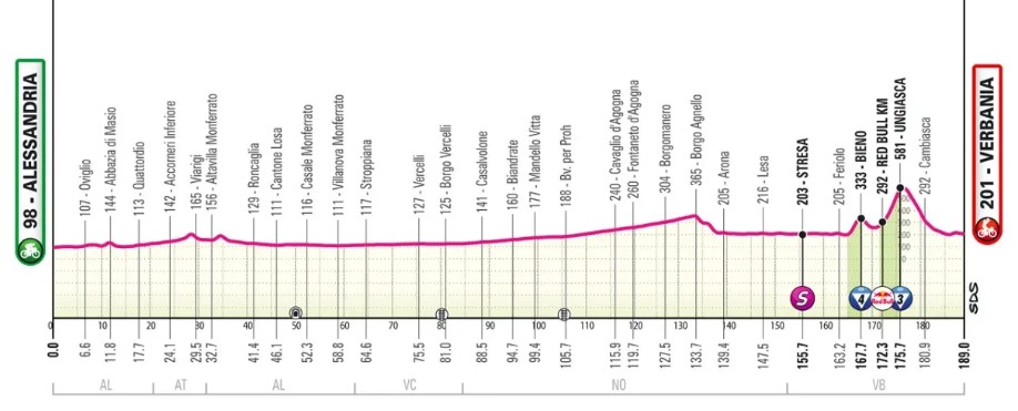 girodociclismo.com.br giro ditalia 2026 previa da competicao confira todas as etapas image 15