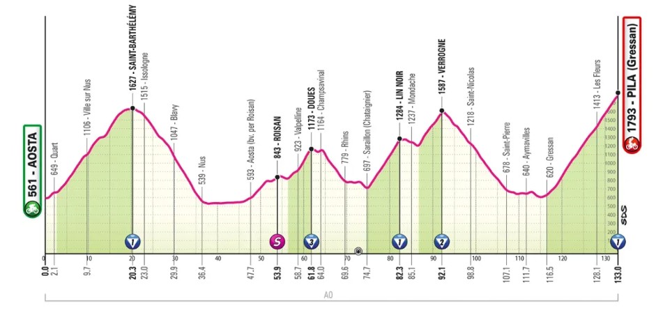 girodociclismo.com.br giro ditalia 2026 previa da competicao confira todas as etapas image 16