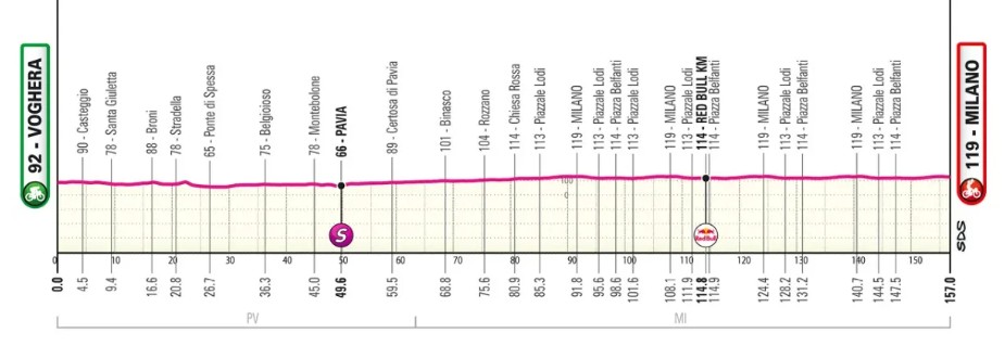 girodociclismo.com.br giro ditalia 2026 previa da competicao confira todas as etapas image 17