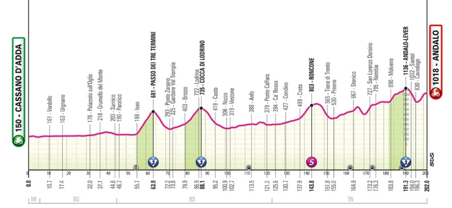 girodociclismo.com.br giro ditalia 2026 previa da competicao confira todas as etapas image 19