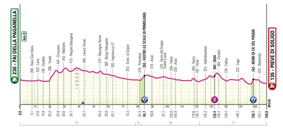 girodociclismo.com.br giro ditalia 2026 previa da competicao confira todas as etapas image 20