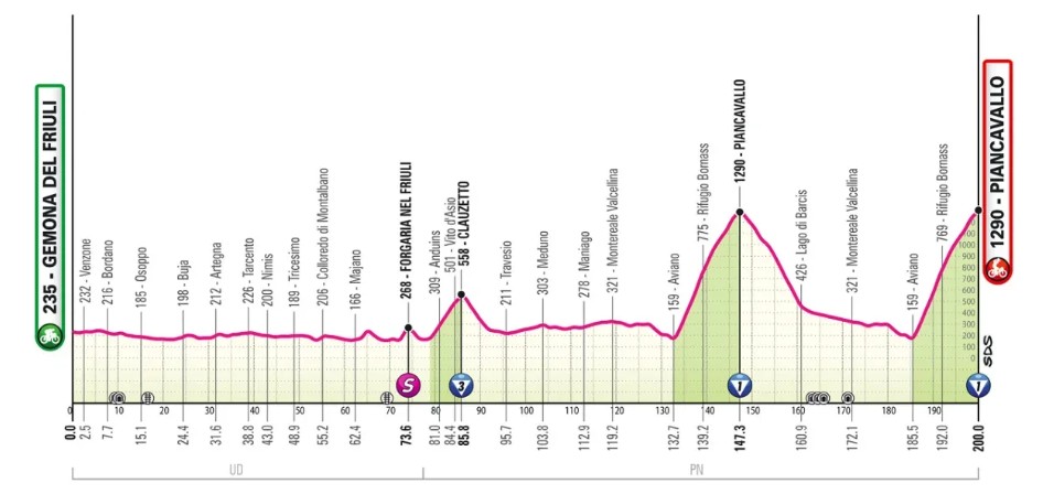 girodociclismo.com.br giro ditalia 2026 previa da competicao confira todas as etapas image 22