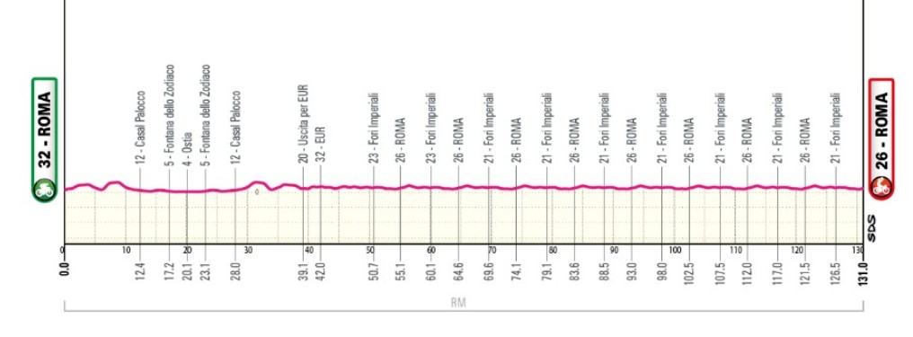 girodociclismo.com.br giro ditalia 2026 previa da competicao confira todas as etapas image 23