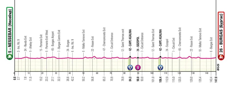 girodociclismo.com.br giro ditalia 2026 previa da competicao confira todas as etapas image 3