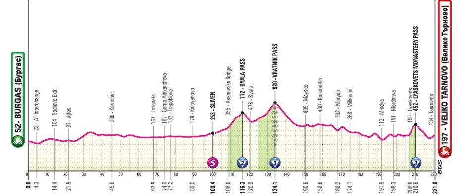 girodociclismo.com.br giro ditalia 2026 previa da competicao confira todas as etapas image 4