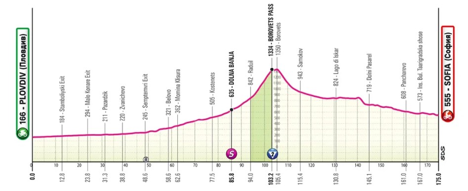 girodociclismo.com.br giro ditalia 2026 previa da competicao confira todas as etapas image 5