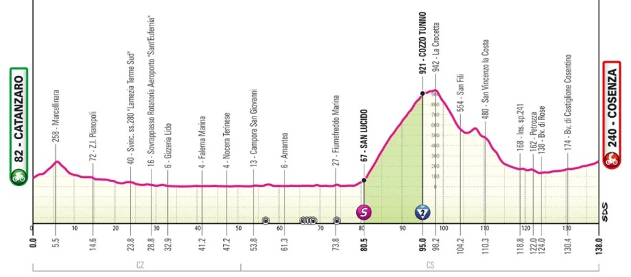 girodociclismo.com.br giro ditalia 2026 previa da competicao confira todas as etapas image 6