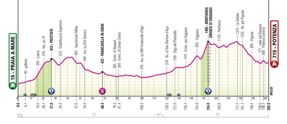 girodociclismo.com.br giro ditalia 2026 previa da competicao confira todas as etapas image 7
