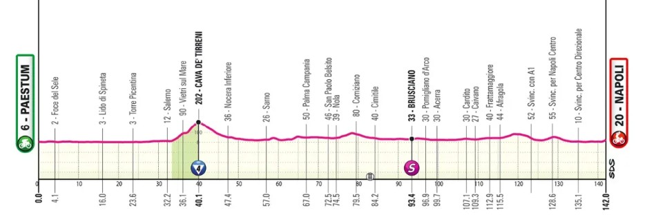 girodociclismo.com.br giro ditalia 2026 previa da competicao confira todas as etapas image 8
